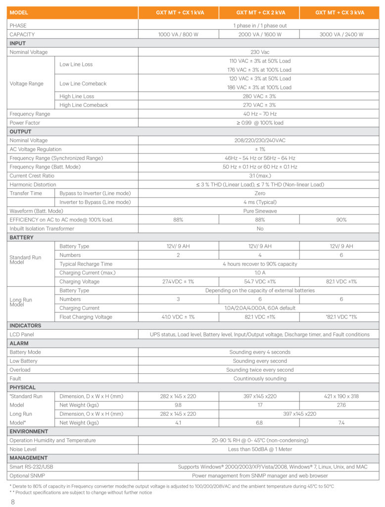 Liebert® GXT MT+ (1/2/3 kVA) - ActiVolt